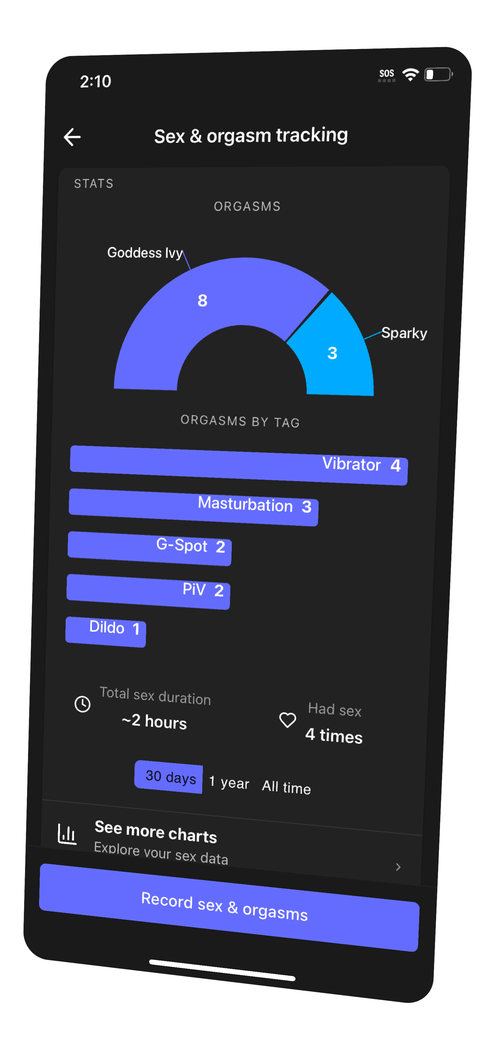 Placeholder charts and agreements for sex and orgasm tracking